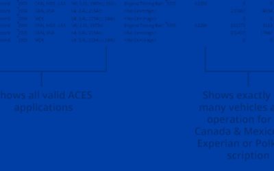 Vehicles in Operation (VIO) from Vertical Development: Supercharge Decision-Making for Your Aftermarket Parts Portfolio