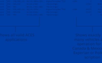 Vehicles in Operation (VIO) from Vertical Development: Supercharge Decision-Making for Your Aftermarket Parts Portfolio